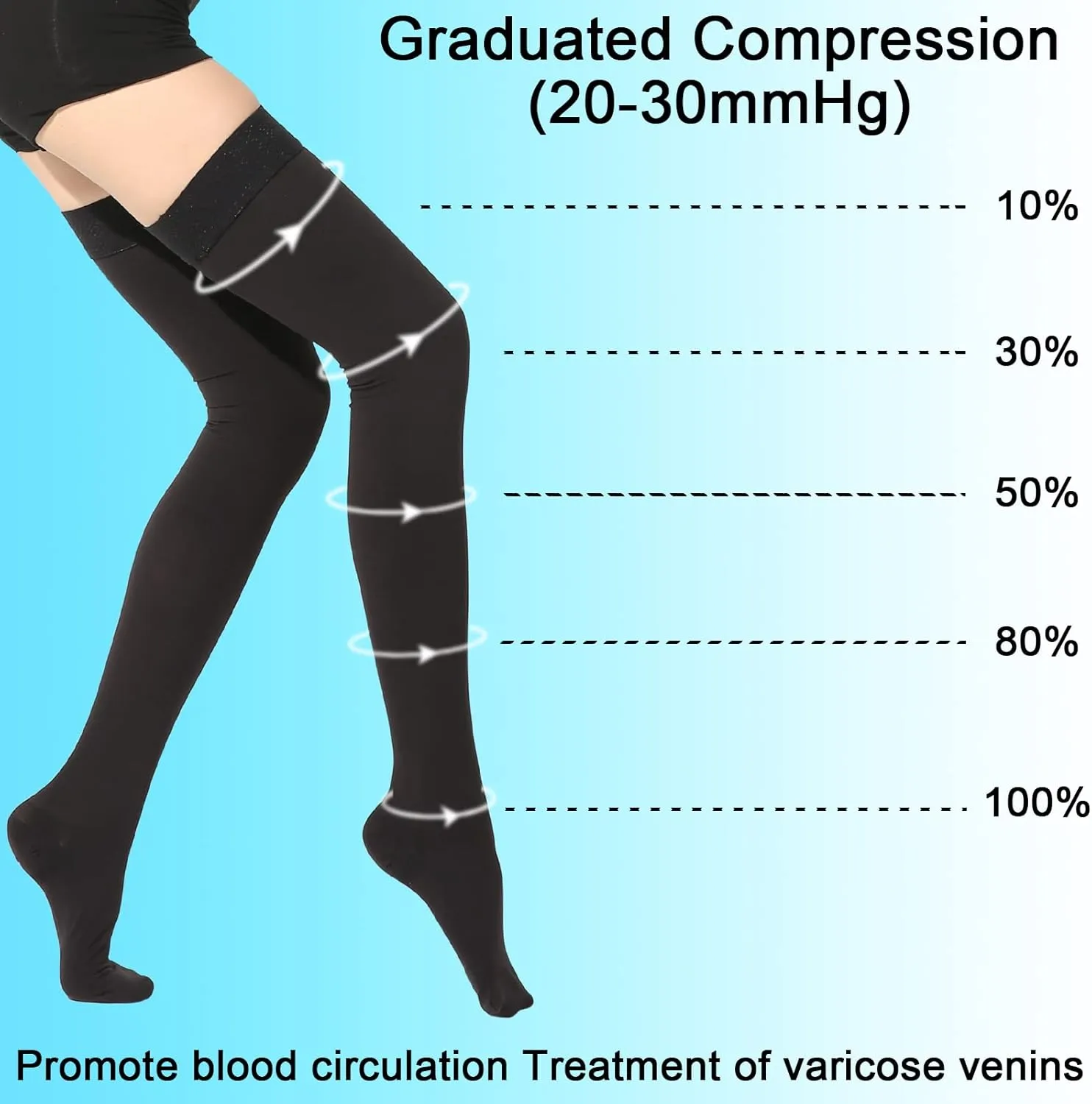 Closed Toe Thigh High Medical Compression Stockings For Women & Men 20-30 mmHg Firm Support Graduated Compression Hose Socks For Treatment Varicose Veins Swelling