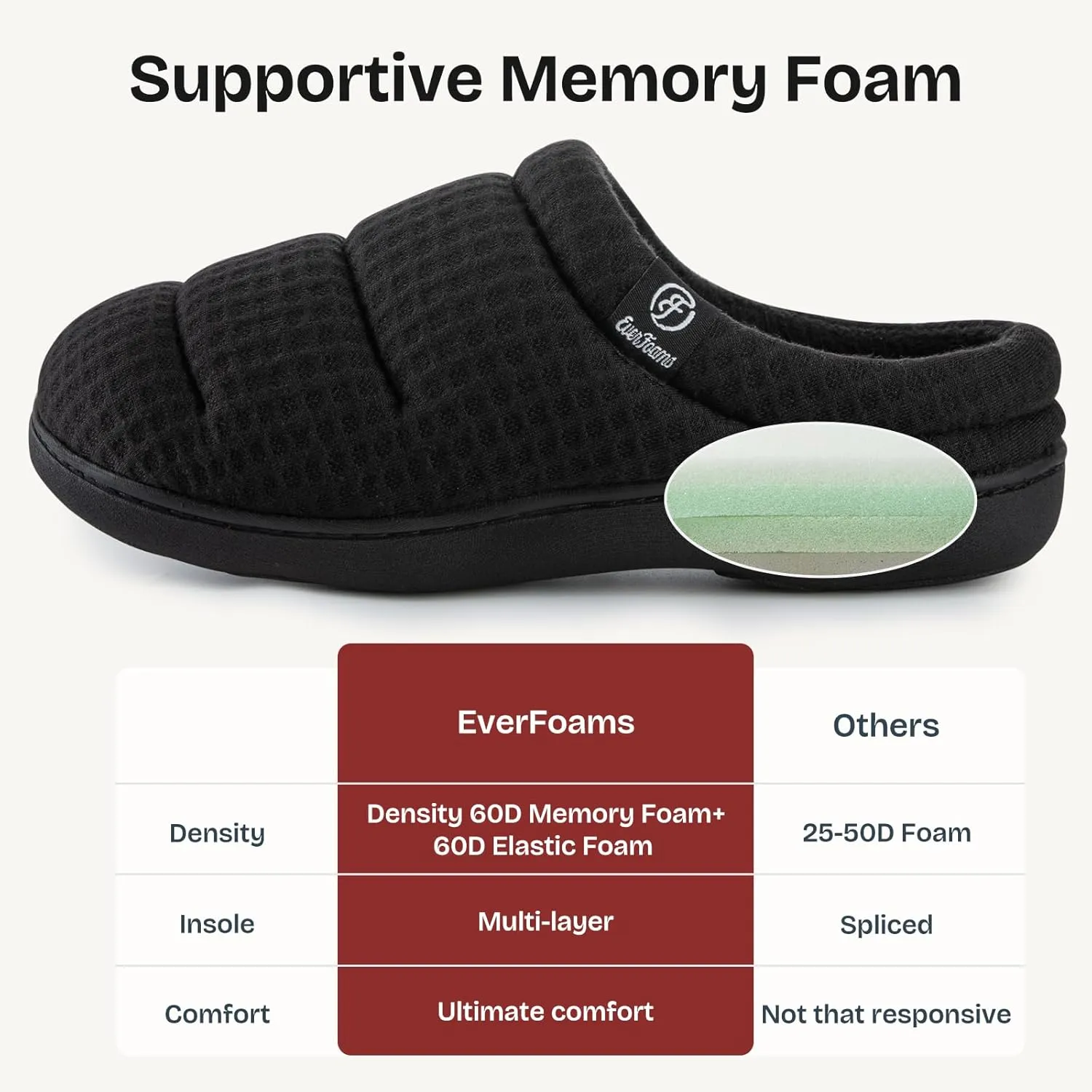 EverFoams Women's Cozy Waffle Slippers Soft Quilted Memory Foam Indoor House Shoes