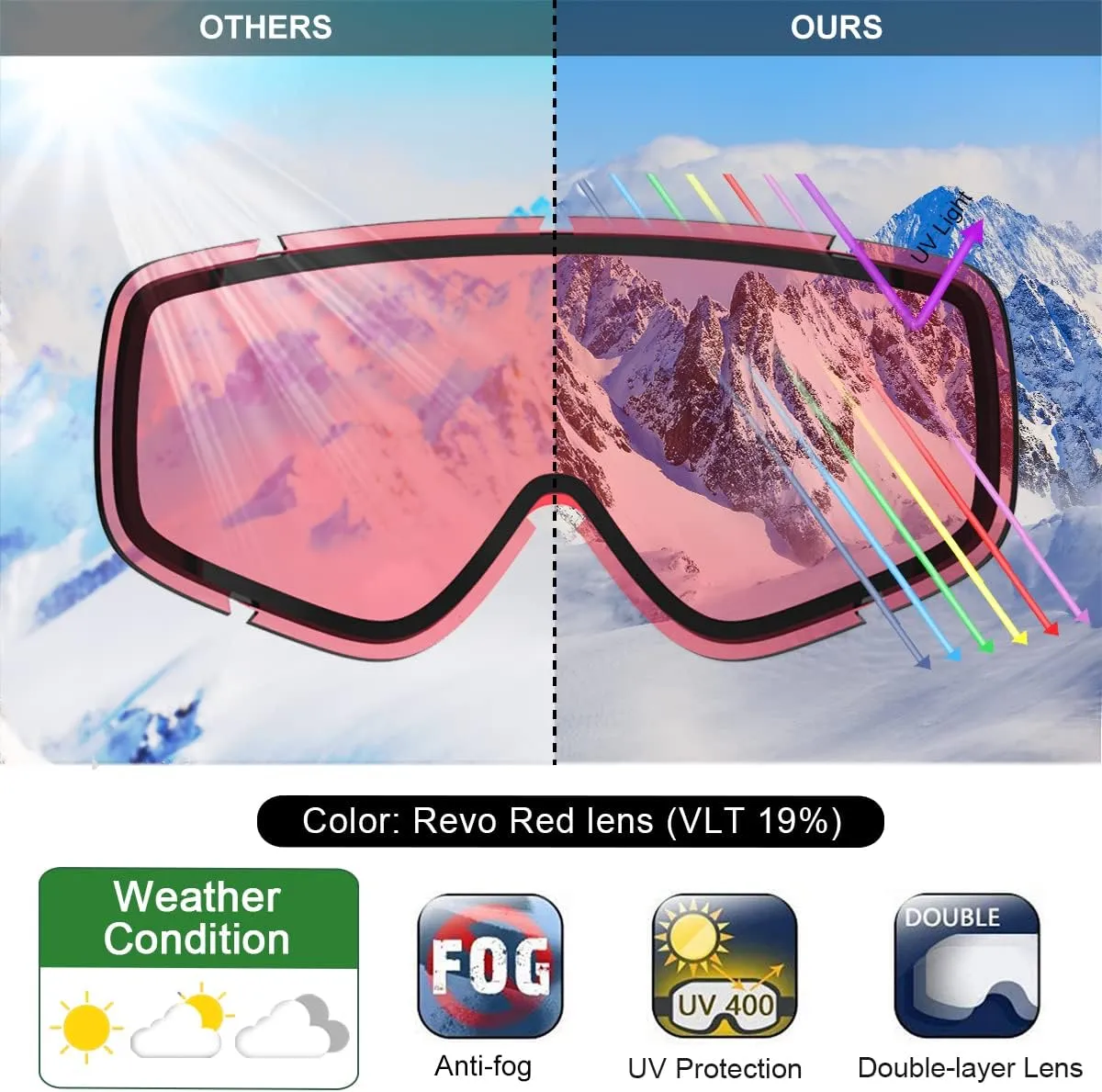 findway Kids Ski Goggles, Kids Snowboard Goggles for Boys Girls Toddler age 3-12