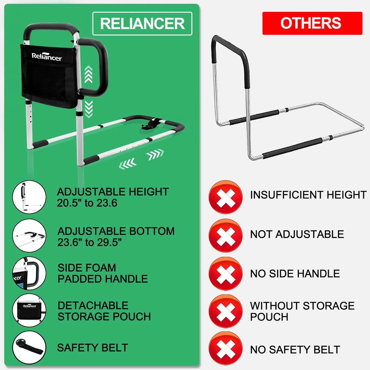 RELIANCER Bed Safety Rail for Elderly Adult w/Side Support Bar&Storage Bag,Dual Handle Assist Grab Bar for Seniors,Adjustable Bedside Support Railing,Bed Side Assist Guard Rail,Bedside Hand Guard Bar